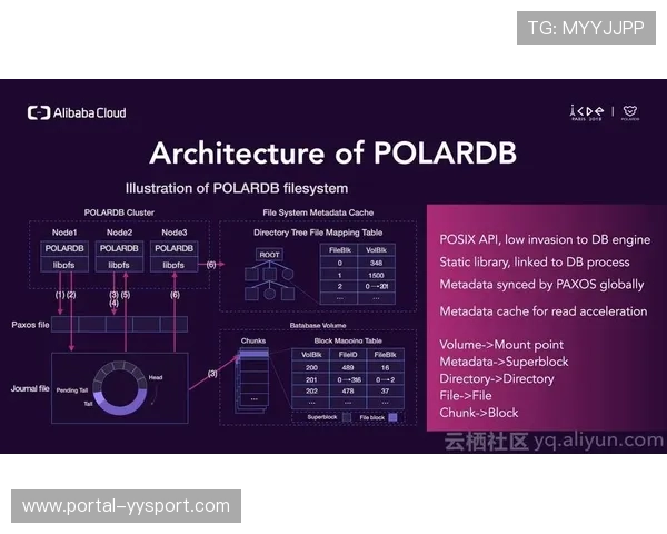 信号元数据标准化进程加速 丰富内容检索与二次利用
